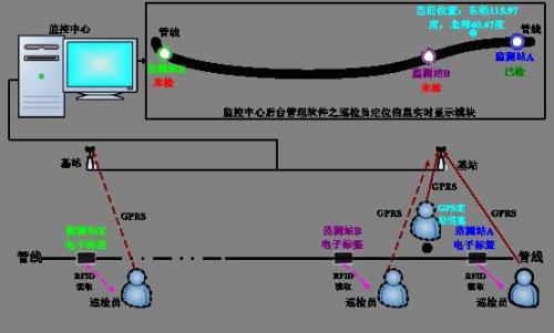 台州路桥区巡更系统八号